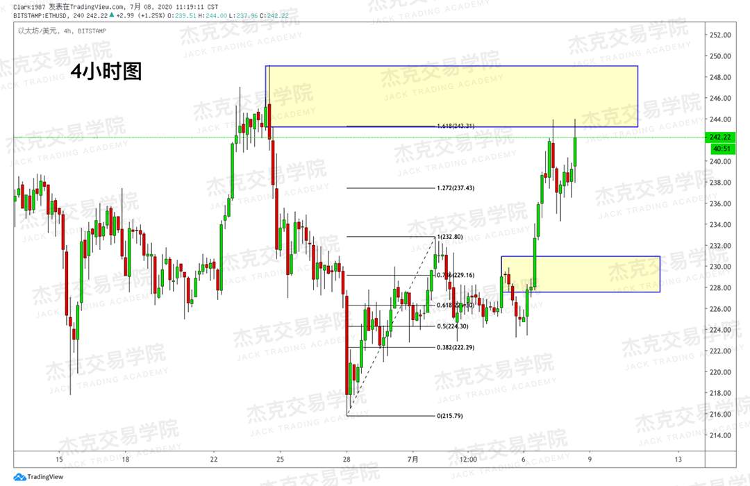 [7月8日策略]黄金/原油/英镑/欧元/美日/澳元/标普/BTC/BCH