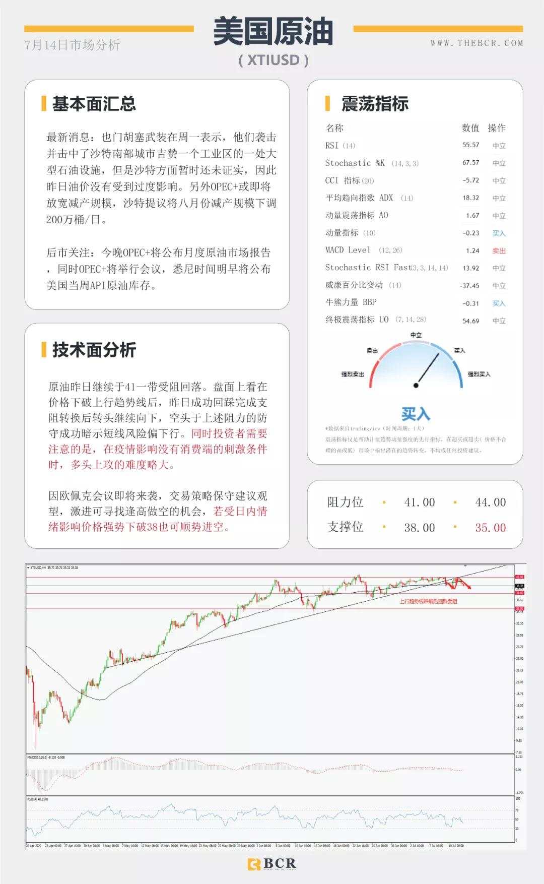 BCR7.14日货币、黄金、原油市场分析