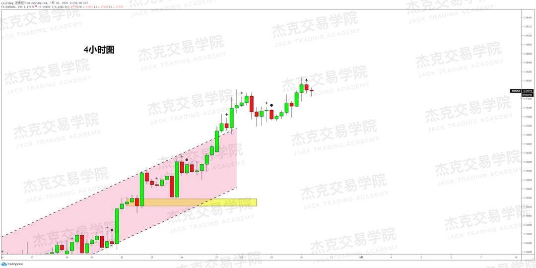[7月30日策略]黄金/原油/英镑/欧元/美日/澳元/标普/BTC/BCH