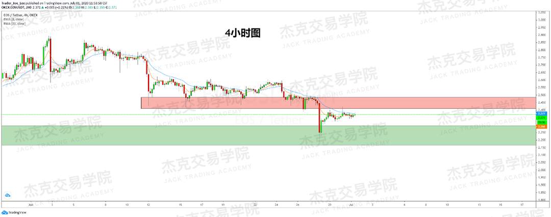 [7月1日策略]黄金/原油/英镑/欧元/美日/澳元/标普/BTC/BCH