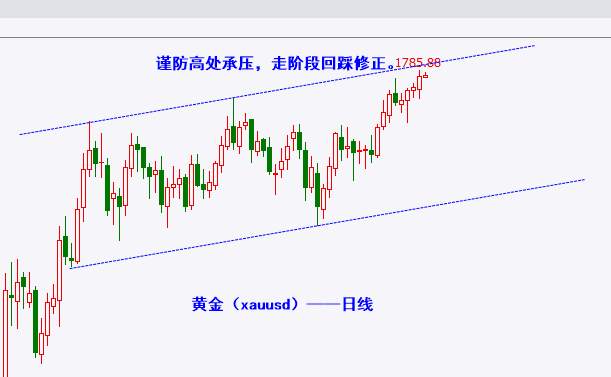 杜家升：7.1大非农在即，黄金空头能否绝境逢生，完成技术下跌？