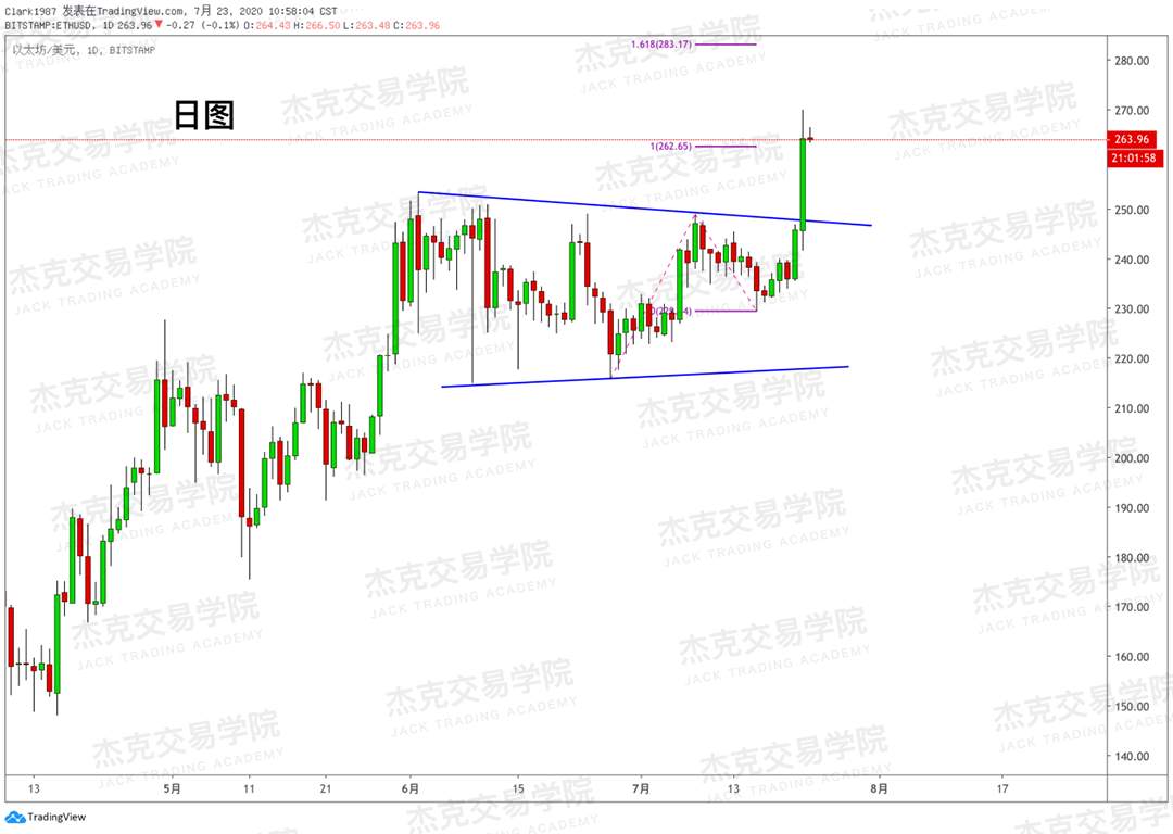 [7月23日策略]黄金/原油/英镑/欧元/美日/澳元/标普/BTC/BCH