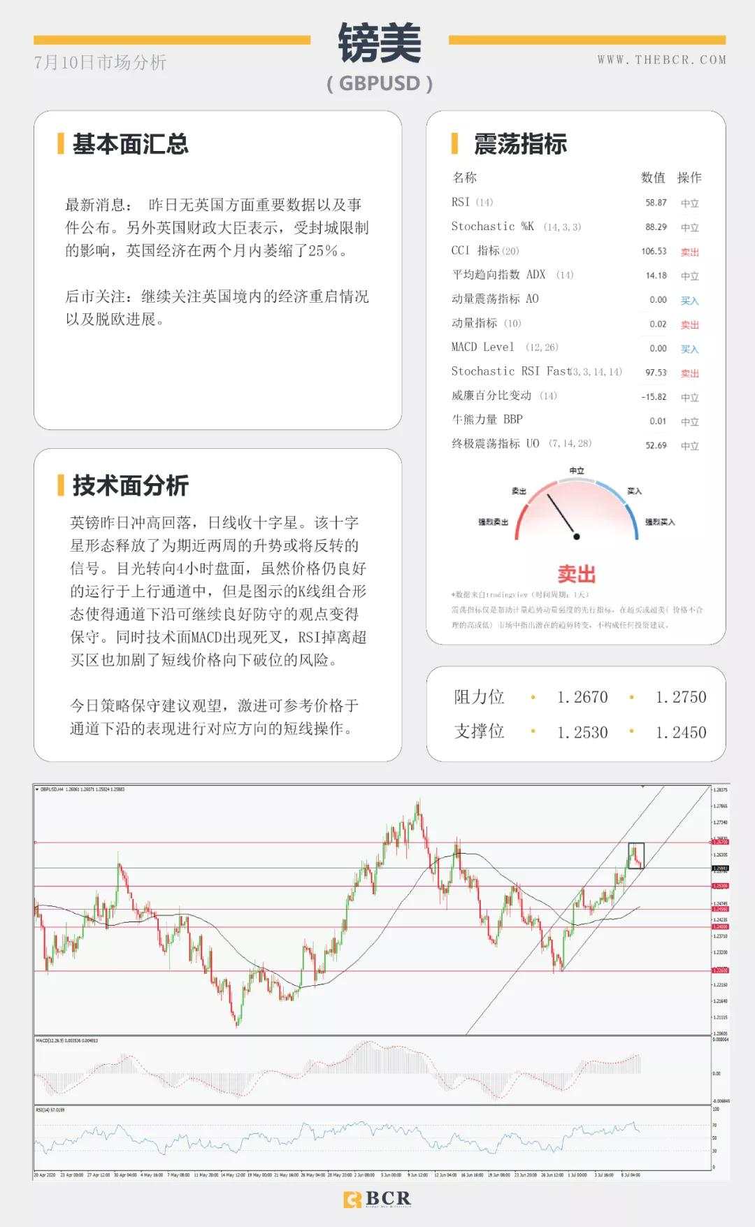 BCR7.10日货币、黄金、原油市场分析