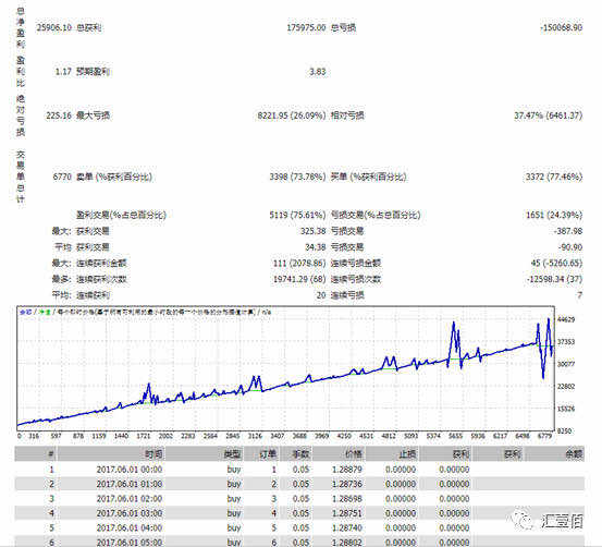 趋势王者AI介绍