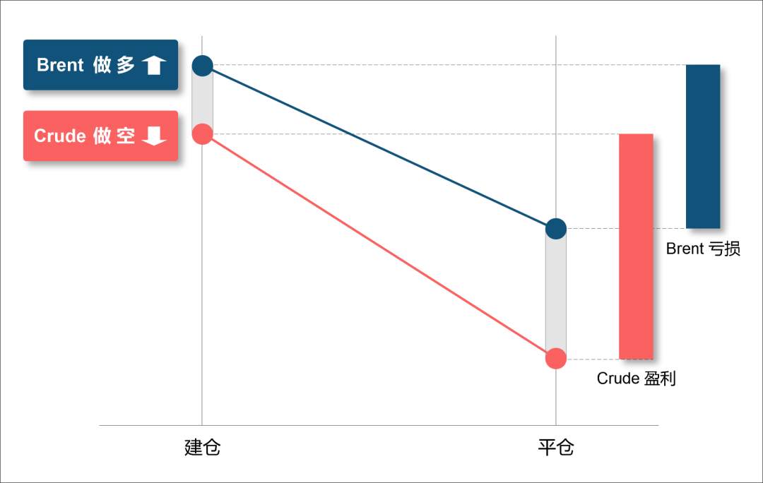 原油量化机器人有介绍吗？收益和风险怎么样？