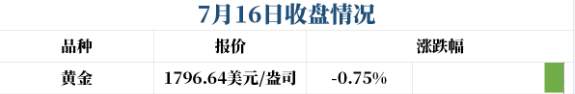 逃不出的股市，摸不透的黄金