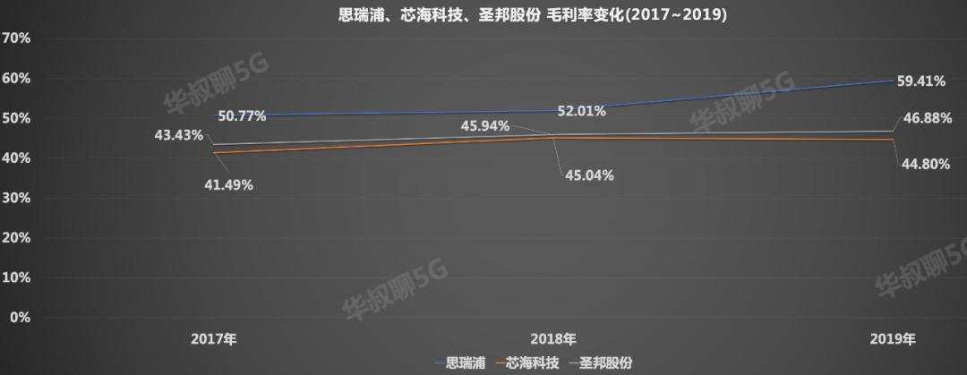 炸了，又一芯片龙头即将上市