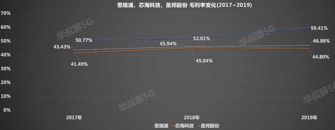 炸了,又一芯片龙头即将上市