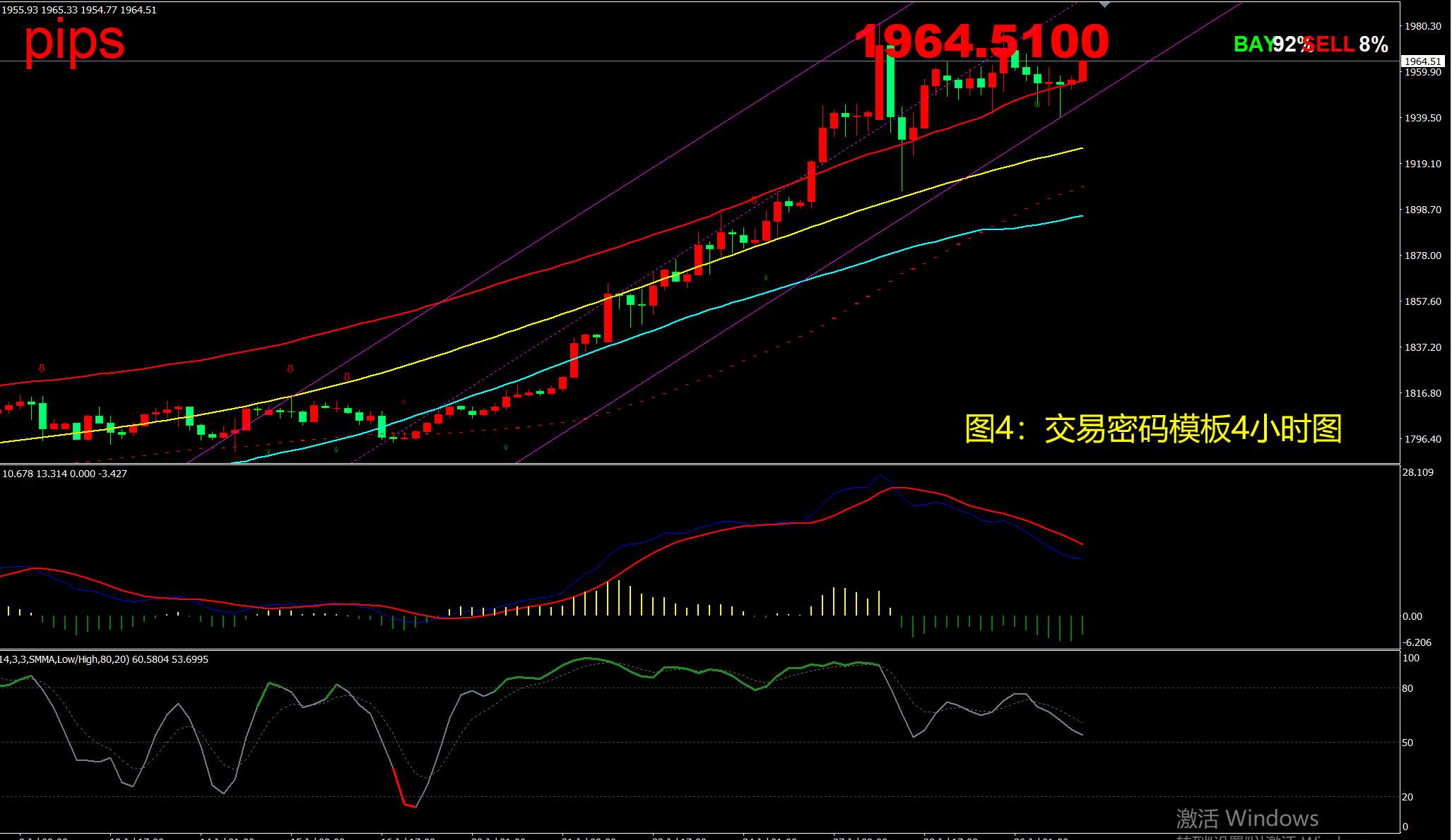 7月31日现货黄金操作策略