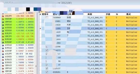 市场生存的关键~~控制你