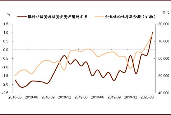警惕房地产泡沫风险 重视央行准财政功能