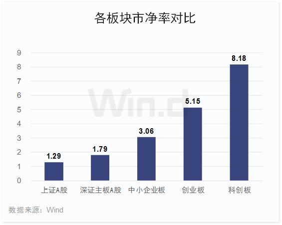 市值高速增长130%,科创板上半年榜单全面揭晓!