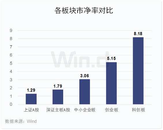 市值高速增长130%，科创板上半年榜单全面揭晓！