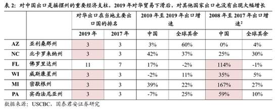 特朗普的复工博弈：刀尖上的游戏