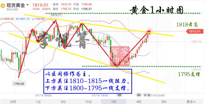 李悦箐：7.17美国抗疫成果“显著”，美元贬值助黄金收官重上千八关口！