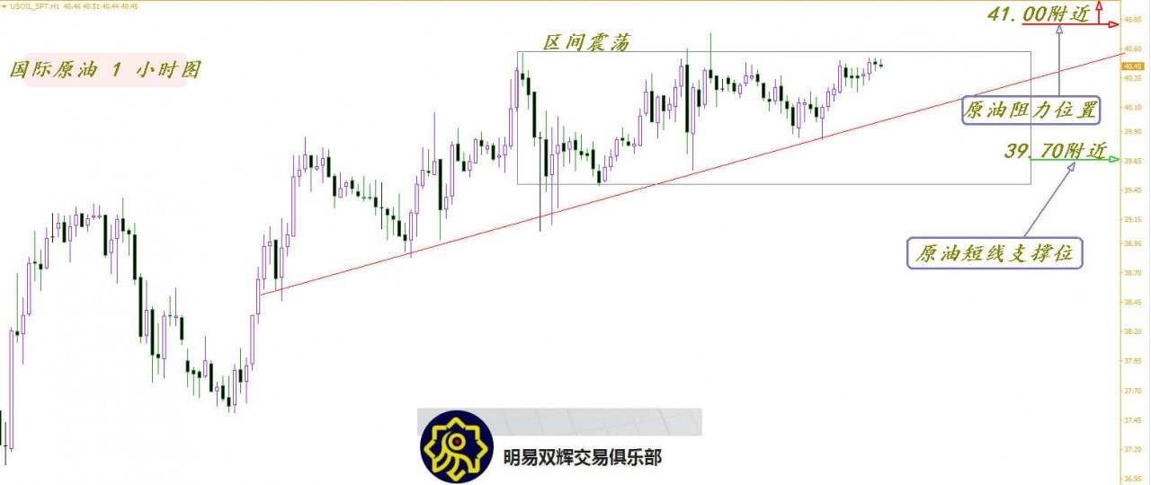 2020.7.6黄金原油外汇交易策略