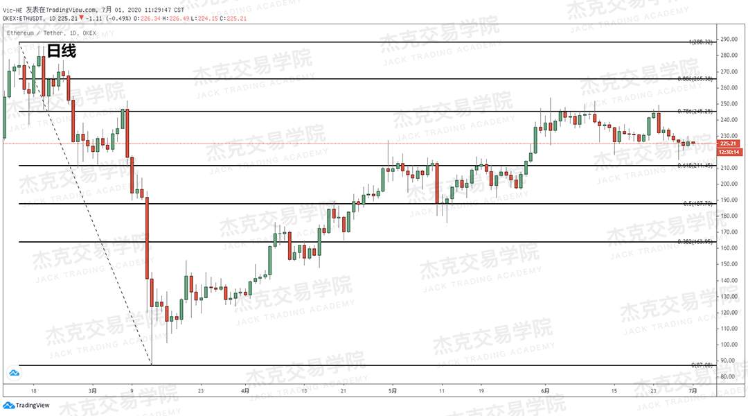 [7月1日策略]黄金/原油/英镑/欧元/美日/澳元/标普/BTC/BCH