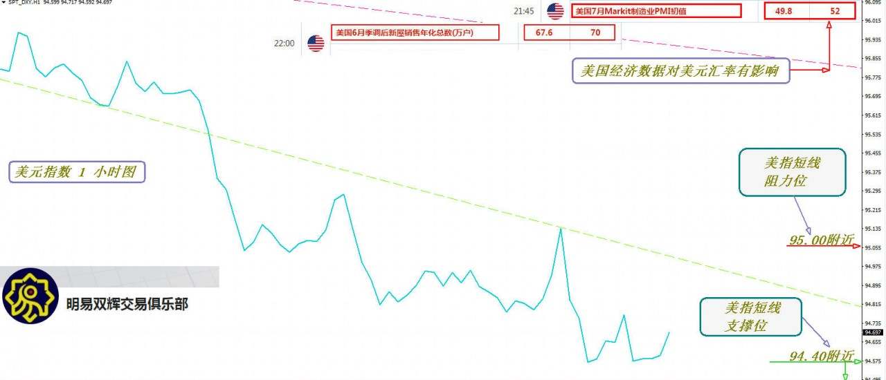 2020.7.24黄金原油外汇交易策略