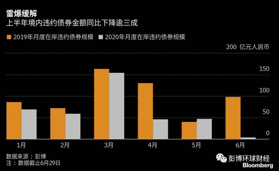 全球激荡下中国市场半年卷:股市稳健回暖 债牛V型反转 人民币贬而不乱