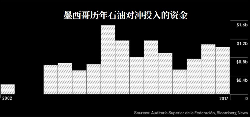 【WisunoFX斯瑞 热点直击】俄罗斯欲以石油对冲击垮美国页岩油？其实它才是幕后赢家