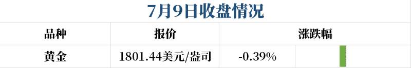 黄金动向的判断方法，你知道几个？