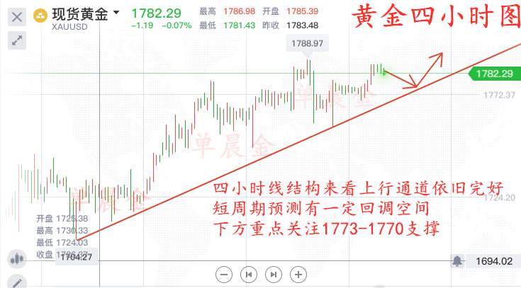 单晨金：黄金暴涨上破95究竟发生了什么？80空单在线解套！