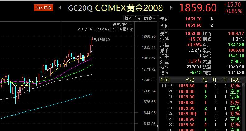 金银飙涨，中国大妈迎来高光时刻，就问你服不服？