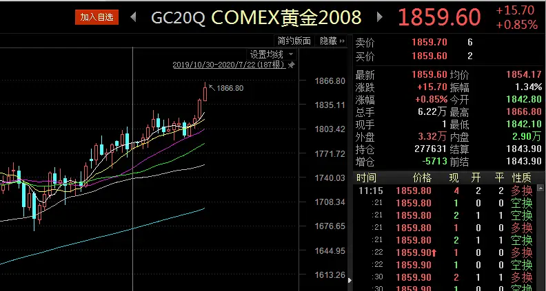 金银飙涨，中国大妈迎来高光时刻，就问你服不服？