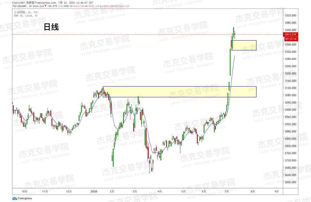 [7月10日策略]黄金/原油/英镑/欧元/美日/澳元/标普/BTC/BCH