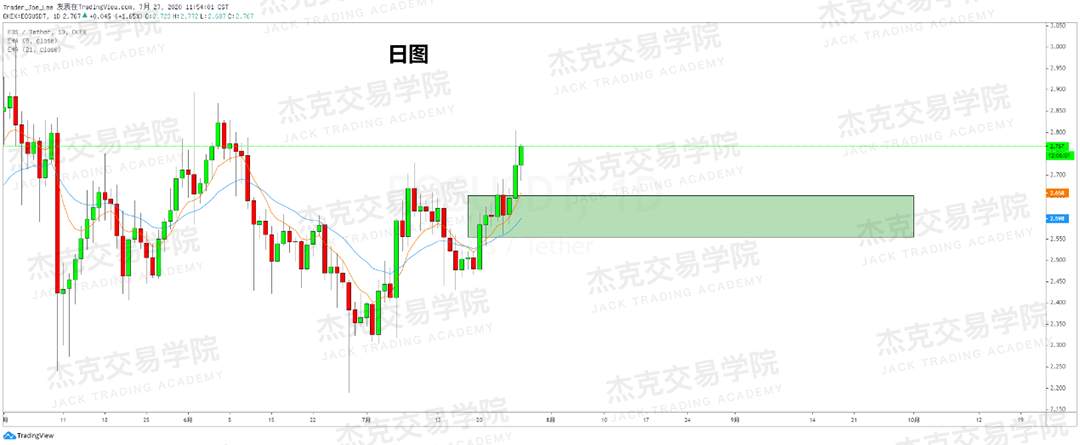 [7月28日策略]黄金/原油/英镑/欧元/美日/澳元/标普/BTC/BCH