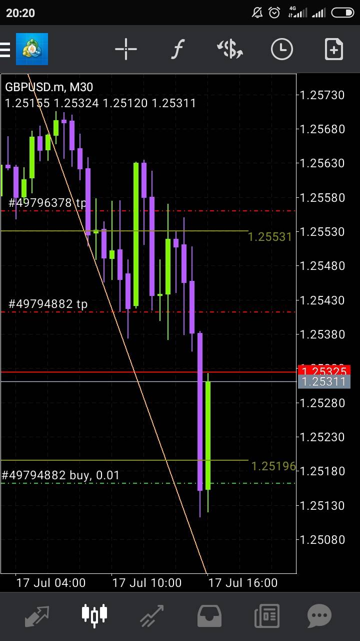 Market Review...