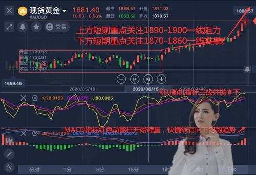 舒鑫欢：寒意随风潜入夜，劝君先轻仓，多头强势，美盘最新布局