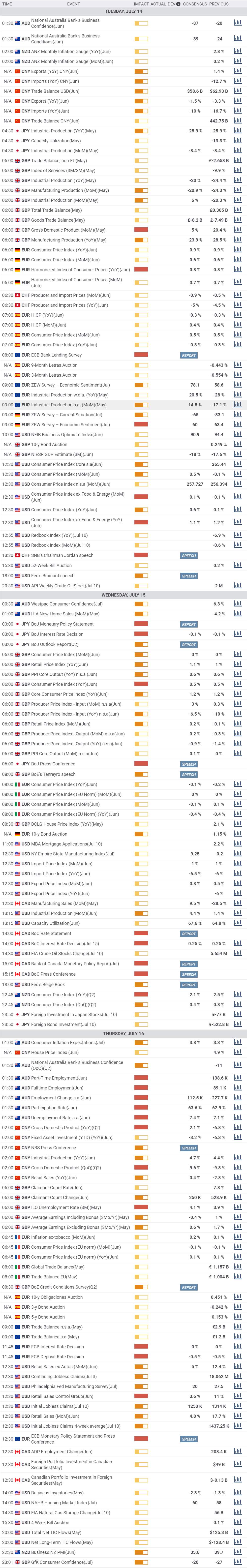 Daily Market Report - 14th July 2020