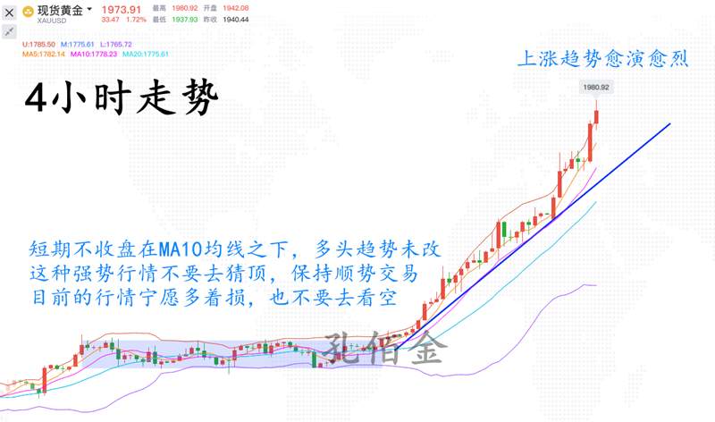 孔佰金：黄金七日连阳！暴涨真是为了避险吗？中线布局已获利！