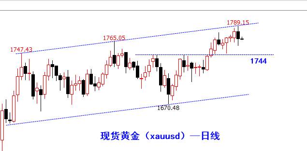 7.2黄金隔夜暴跌近30美元，非农之夜能否延续跌势？