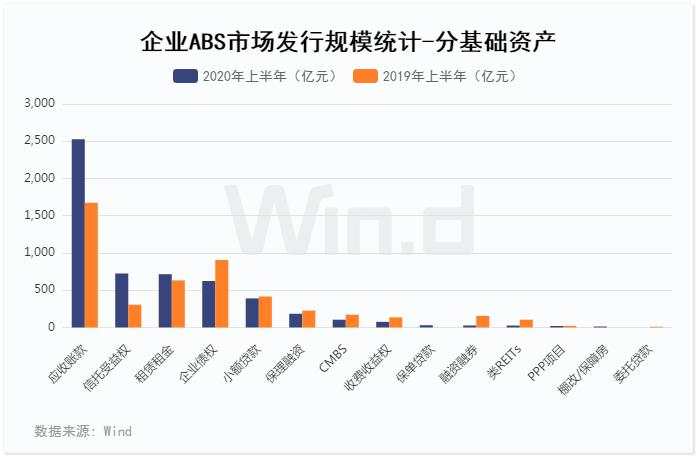 首现负增长，上半年ABS承销榜揭晓