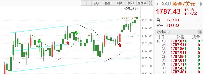 特朗普对中国“越来越愤怒”，今夜ADP是否会火上浇油？