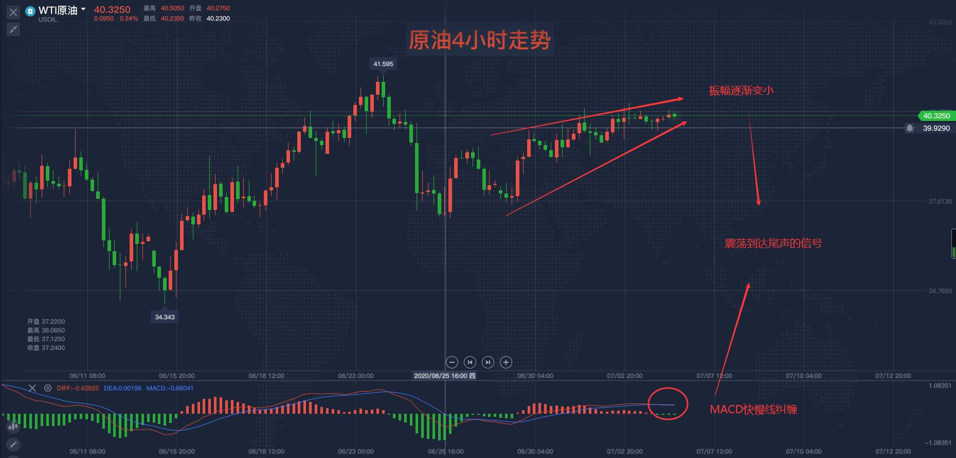马坤振：原油短期技术面空头信号显现