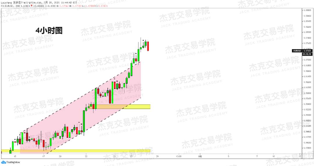 [7月28日策略]黄金/原油/英镑/欧元/美日/澳元/标普/BTC/BCH