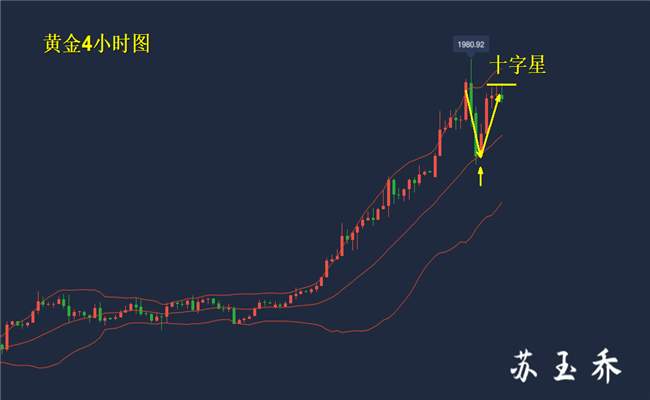 苏玉乔：黄金即将筑顶？别被谣言吓傻！多头牛市还将重启牛市！