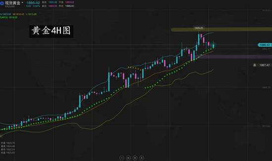 夏黛清：7.24黄金多头蓄力回调做多必有收获，油多！