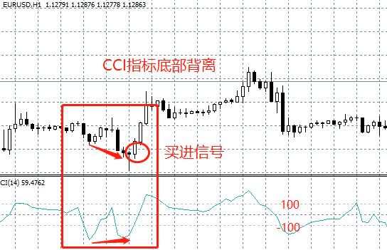汇课堂：9个分析黄金外汇的交易系统，哪个最香？（上）