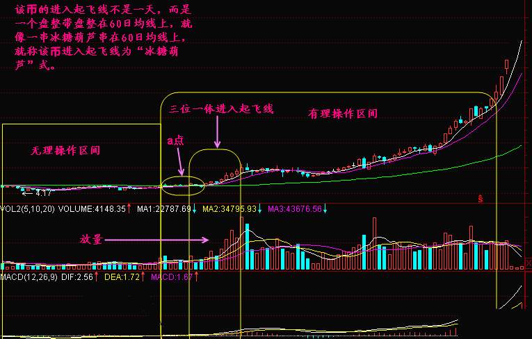 实战交易技巧（四十二）暴跌行情即将到来  将直接破这一线支撑