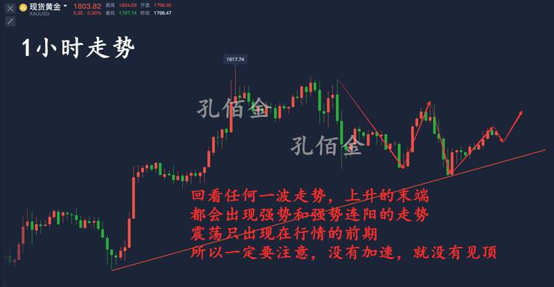 孔佰金：黄金走势难跌多头控盘！1800上随便多！本周看涨！