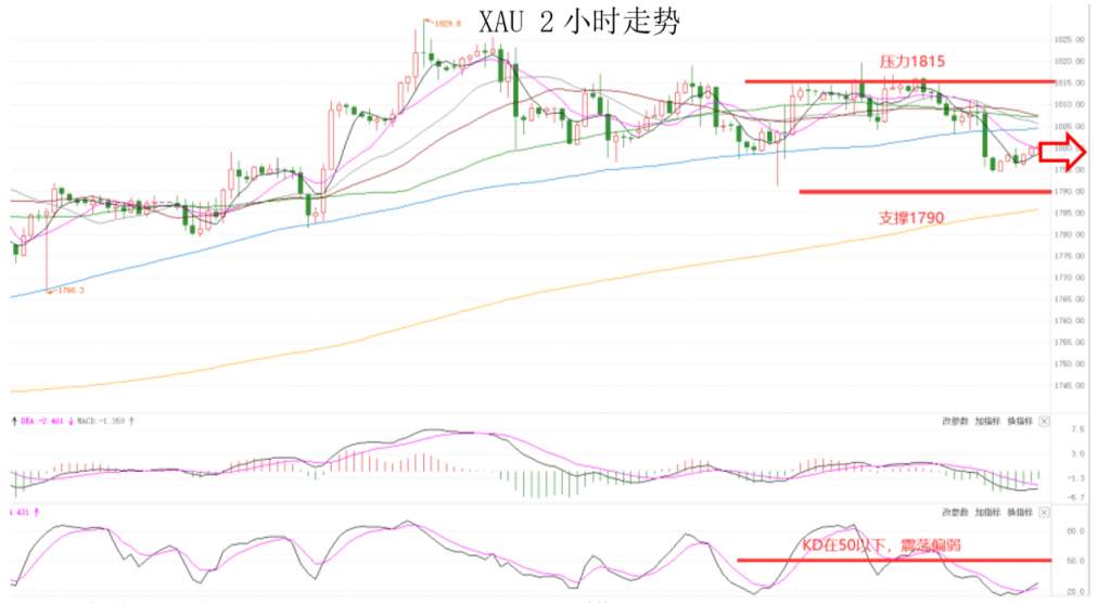 MEXGroup：晚间专题技术报告 2020-07-17