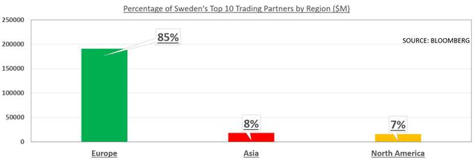 How to Trade the Euro, NOK and SEK Using the Core-Perimeter Model