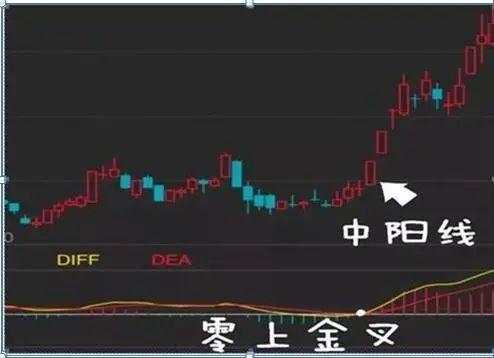我在3年内把9万本金做到了570万，全靠死啃“MACD三板斧”：抄底术、逃顶术、抓主升，送有缘人