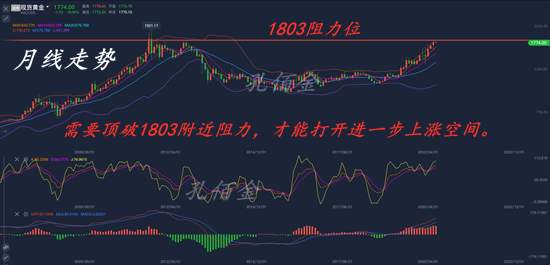 孔佰金：非农周过后下周黄金走势如何？下周黄金走势分析带你扭亏为盈!