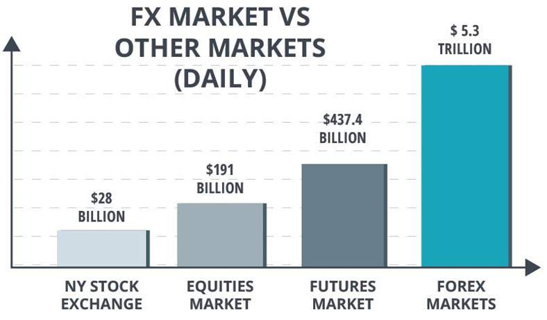 Forex 101: The ultimate guide to forex trading in 2020