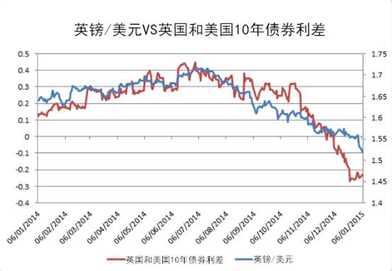 MEXGroup：两国债券利差如何影响其汇率